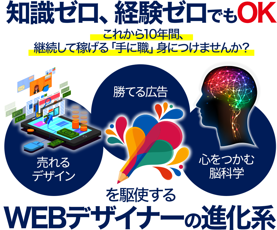 知識ゼロ、経験ゼロでもOKこれから10年間、継続して稼げる「手に職」身につけませんか？売れるデザイン、勝てる広告、心をつかむ脳科学を駆使する WEBデザイナーの進化系